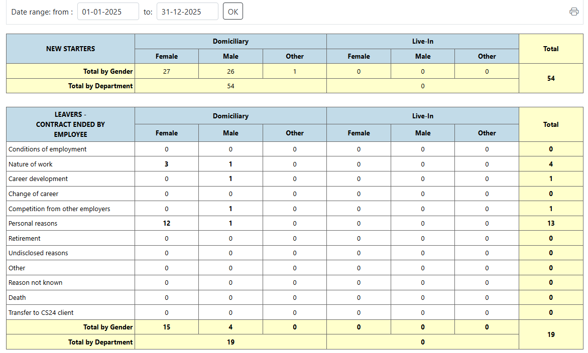 Carer & Client Reports — Runwiz