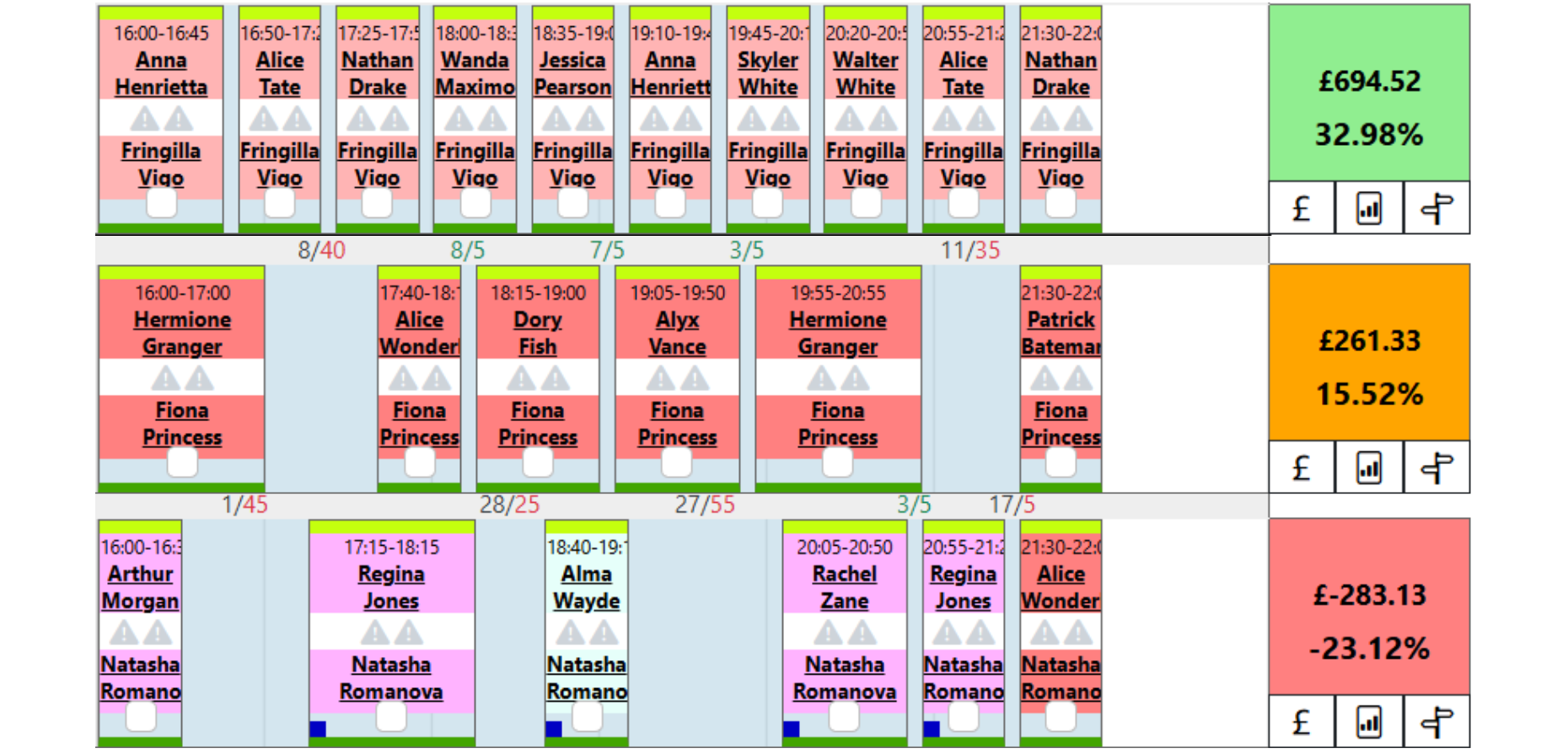 Profitability Indicators — Runwiz